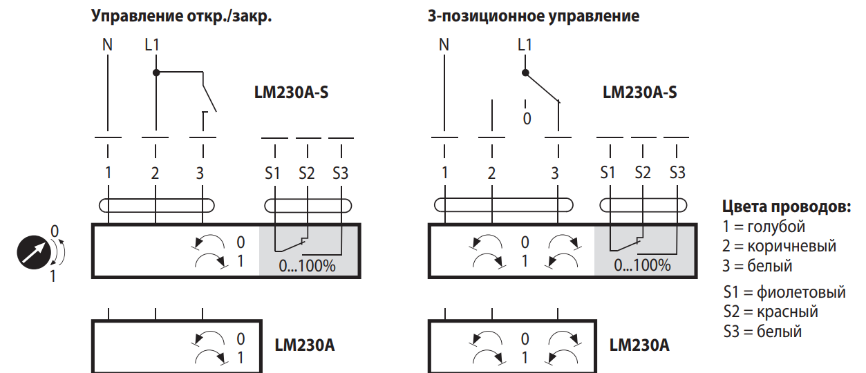 Привод LM230A Belimo - купить по низкой цене в Москве с доставкой по России
